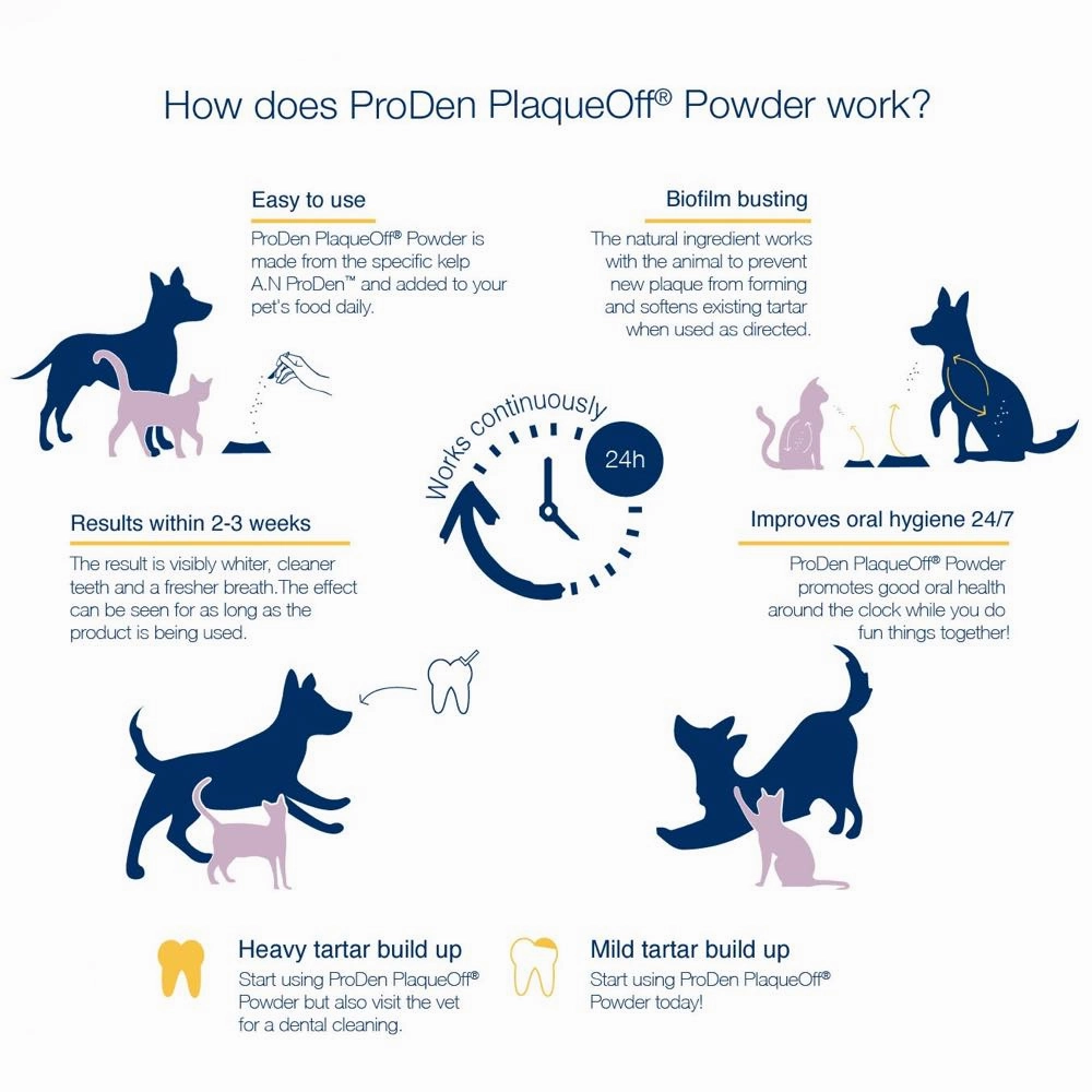 18% OFF: ProDen PlaqueOff Powder Dental Care Dog Supplement