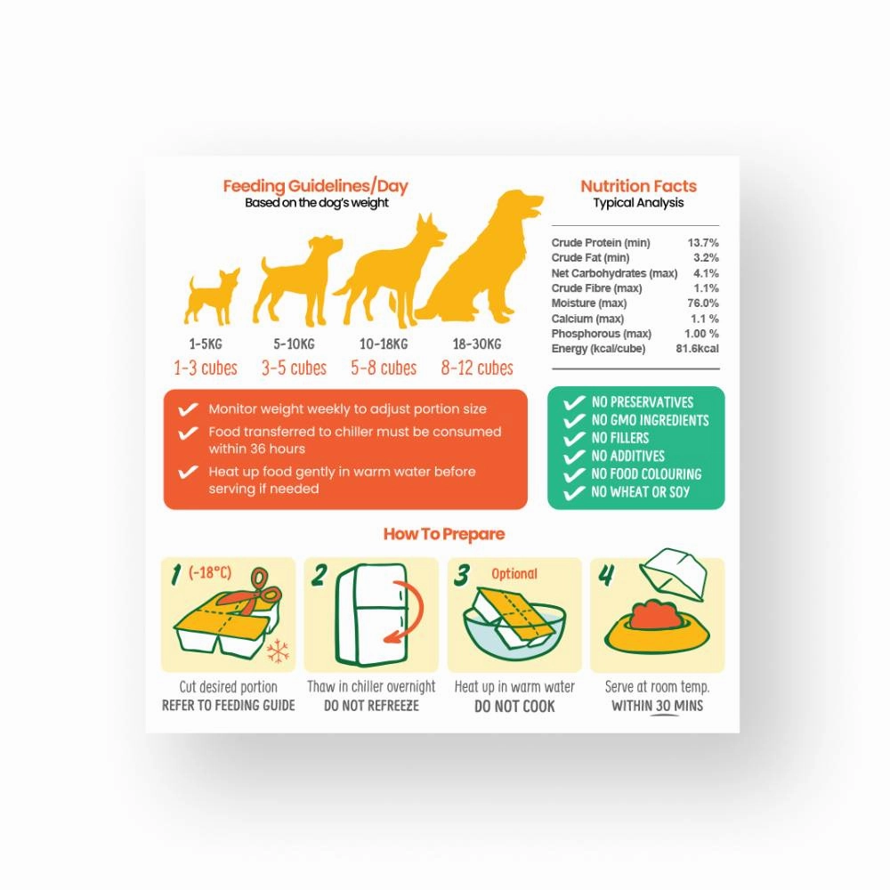 *FROZEN* PetCubes Dog Gently Cooked Rabbit 2.24kg (7 x 320g)