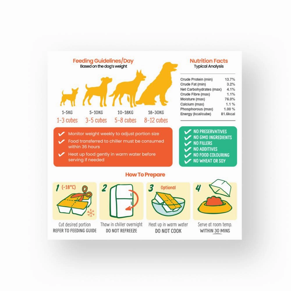 *FROZEN* PetCubes Dog Gently Cooked Rabbit 320g