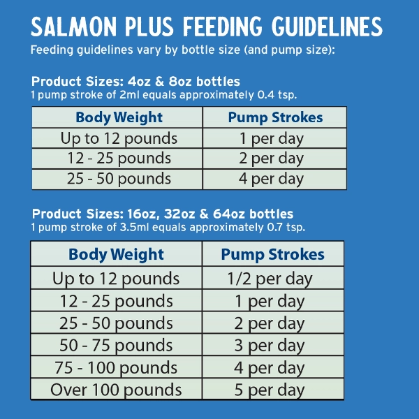Grizzly Salmon Plus Omega 3-6-9 Dog Food Supplement