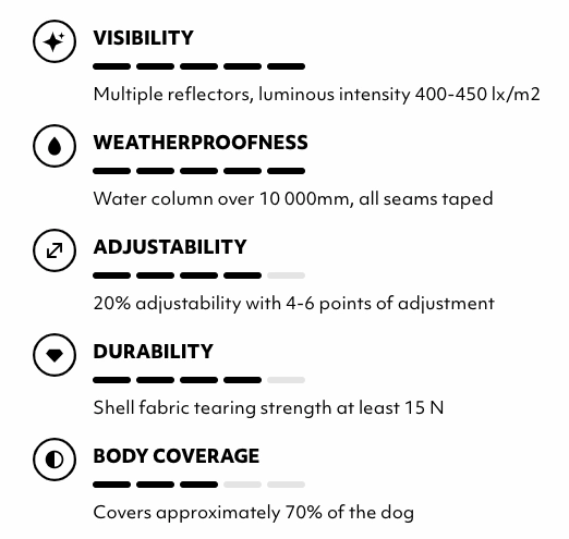 Hurtta Dog Rain Coat, Monsoon