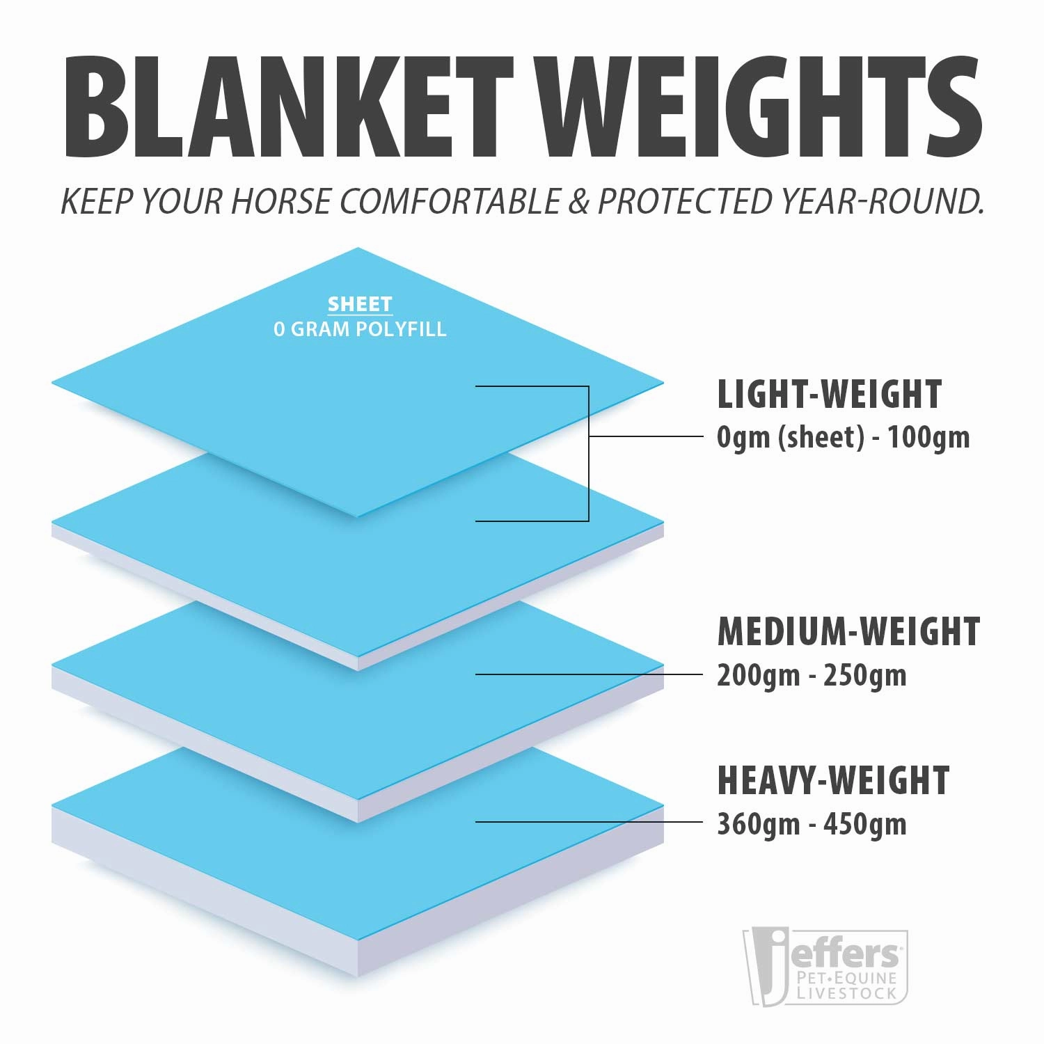 Jeffers Poplar Head Defense 1680 Denier Turnout Blanket with Detachable Neck, 240 Gram, Plymouth Brown