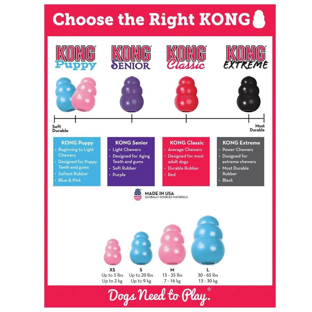 Kong Puppy XS