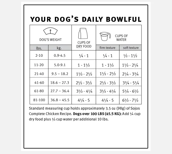 Sojos Freeze-Dried Dog Food - Chicken Recipe