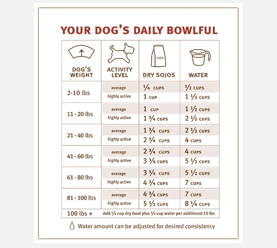 Sojos Freeze-Dried Dog Food - Lamb Recipe