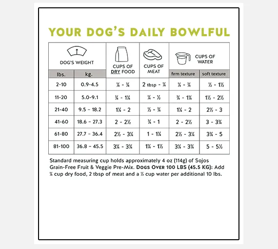 Sojos Freeze-Dried Dog Food Mix-a-Meal Grain-Free Pre-Mix Recipe