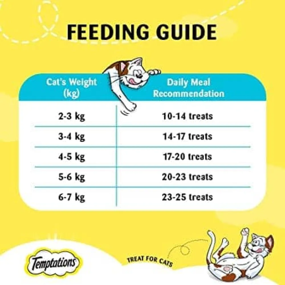 Temptations Tempting Tuna and Tasty Chicken Flavor Cat Treats Combo