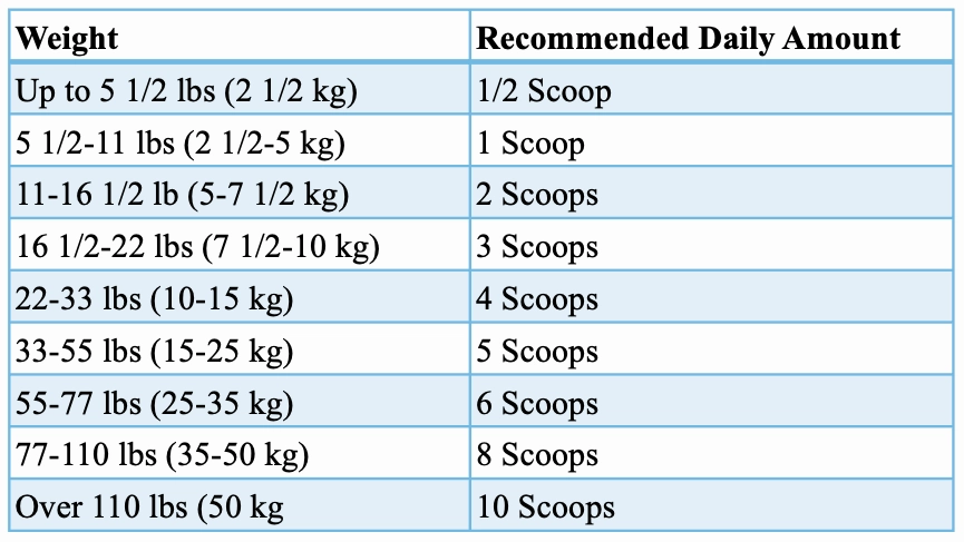 Wellmark Kidney Supplement for Dogs & Cats