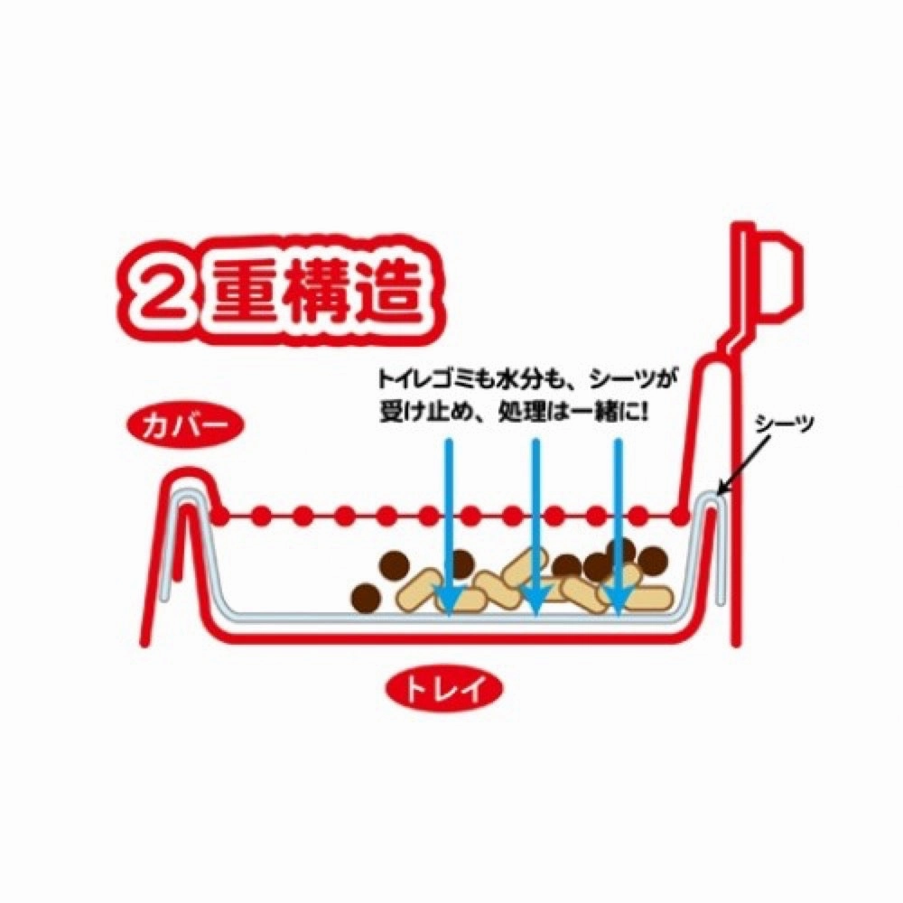 Wild Sanko Lilliphut Double Layer System Toilet Rabbit Litter Pan